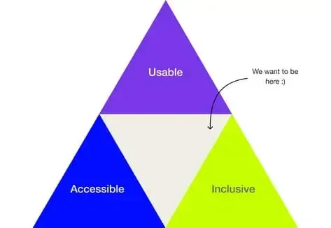 accessibility-in-design-best-practices